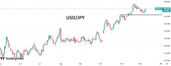 Валютный рынок ждет итогов заседания ФРС